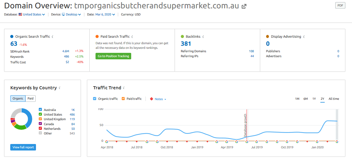 SEMrush domain overview (March 2020) for tmporganicsbutcherandsupermarket.com.au — historical SEO snapshot